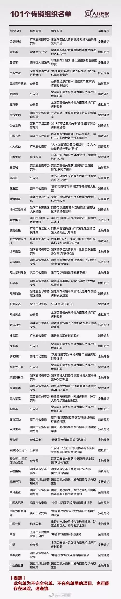 快鹿、京金聯等被點名涉嫌傳銷！有人被處無期徒刑，鳳姐還在代言傳銷幣 未分類 第2張