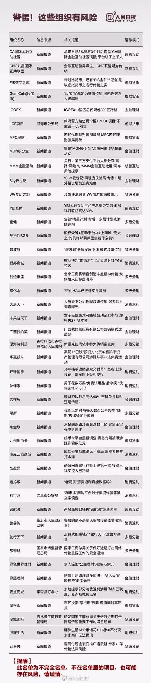 快鹿、京金聯等被點名涉嫌傳銷！有人被處無期徒刑，鳳姐還在代言傳銷幣 未分類 第3張