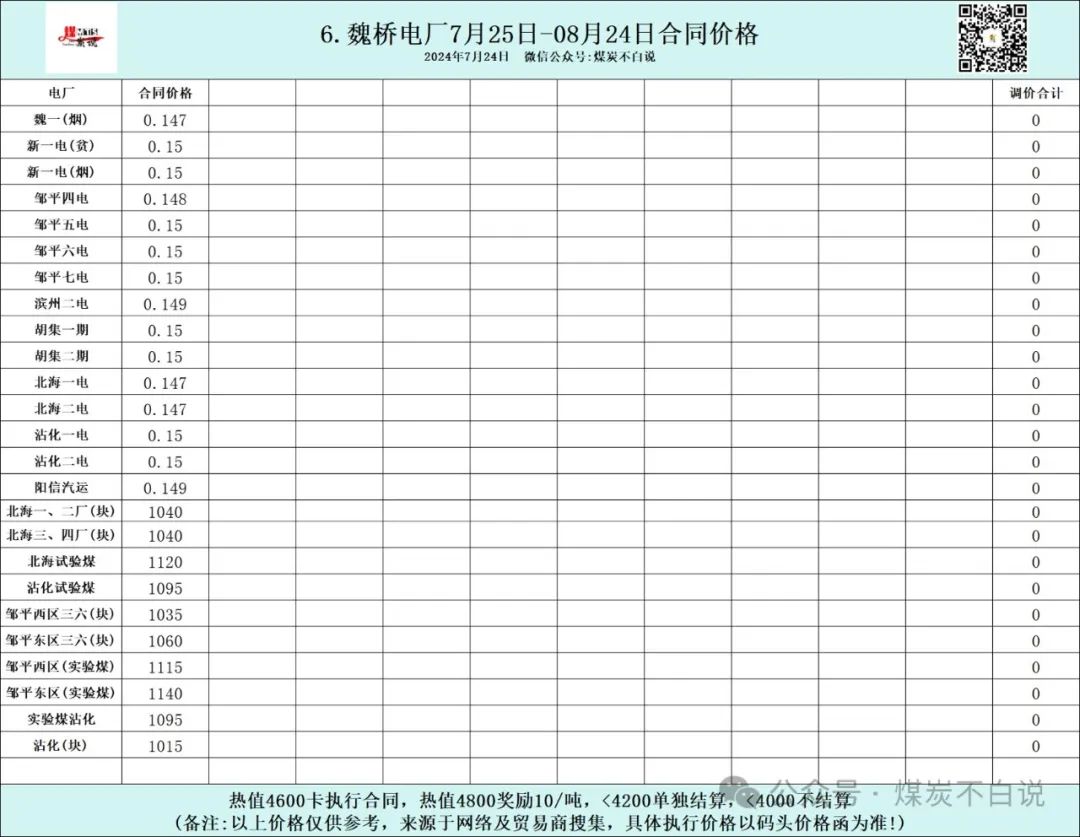 2024年07月24日 神华股票