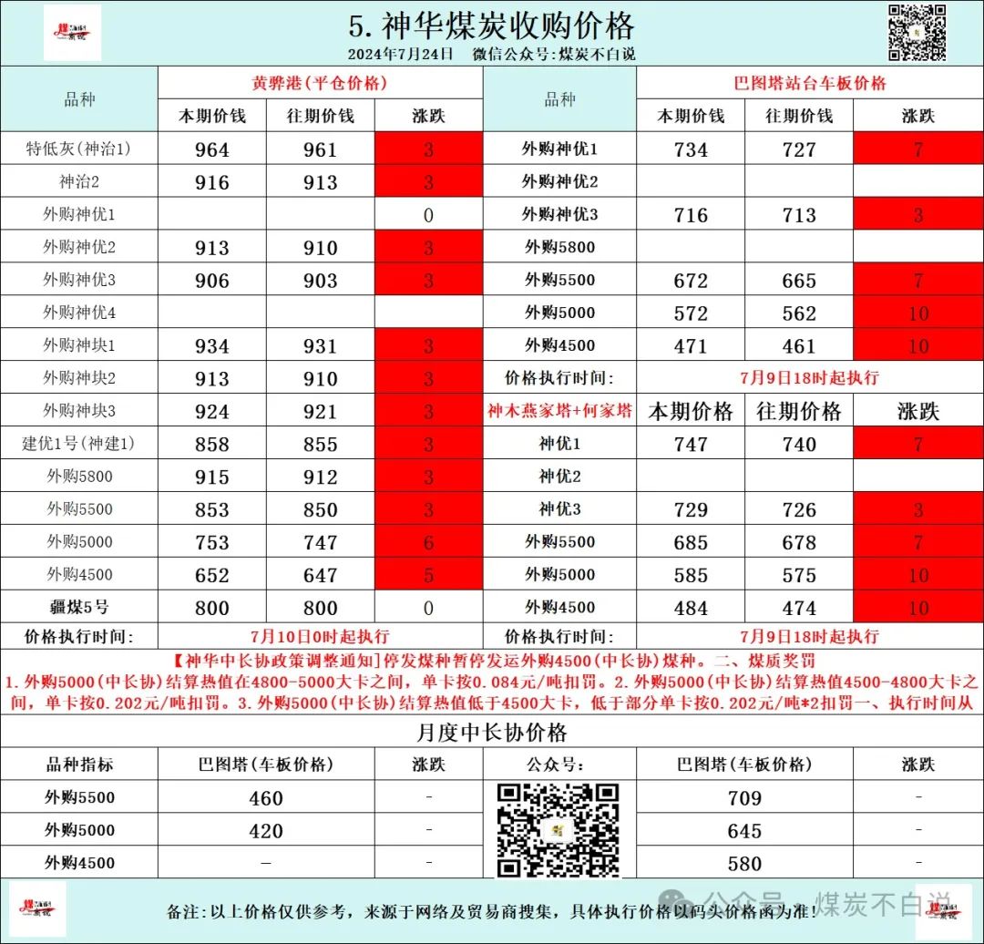 2024年07月24日 神华股票