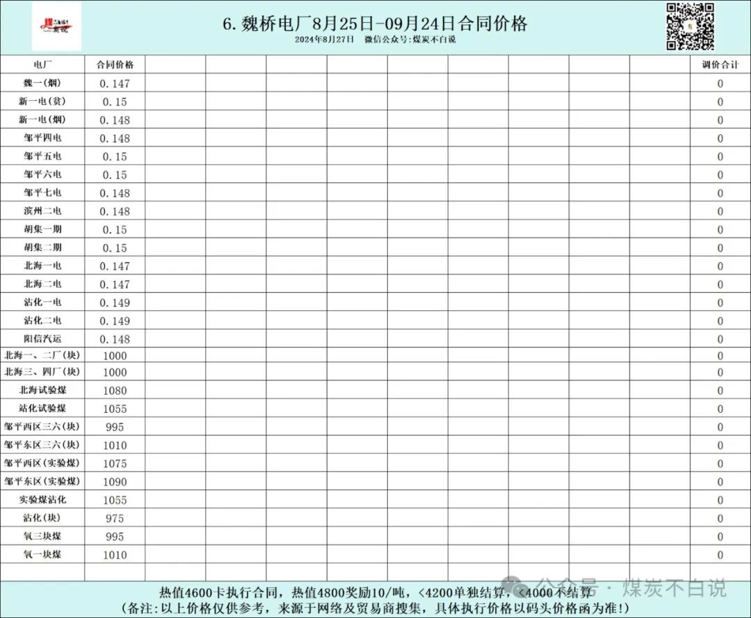 2024年08月27日 神华股票