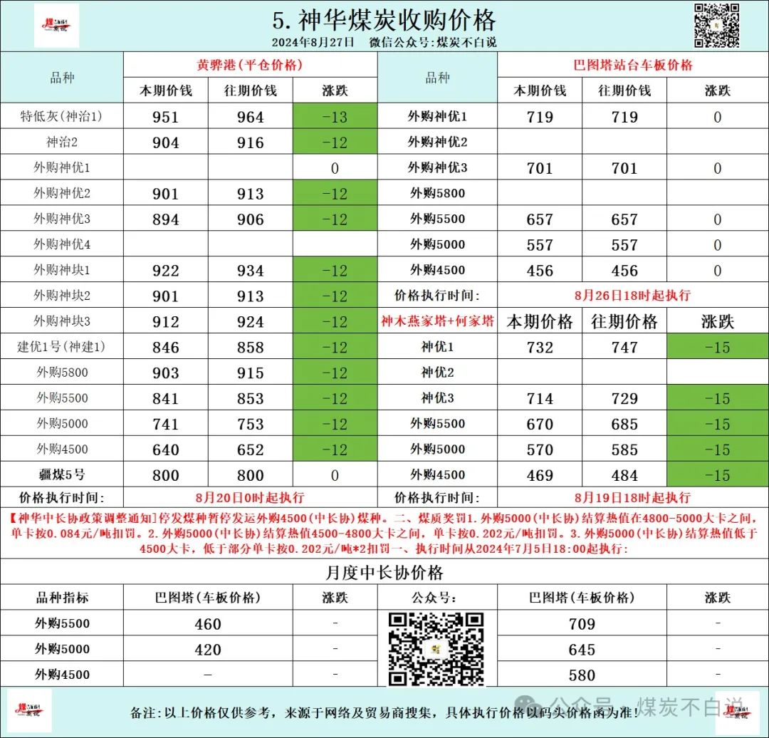 2024年08月27日 神华股票