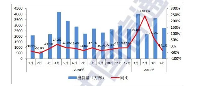瘋狂追料的客戶不追料了，手機供應鏈“失溫”？的圖1