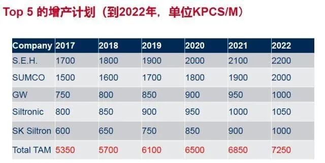 光伏企业危机：过度囤货、哄抬物价，出现违约、毁约，减产甚至停产的图4