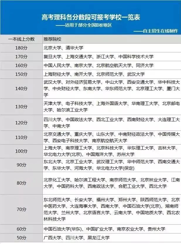 高考志愿填报时间,高考成绩 高考志愿填报时间,高考成绩