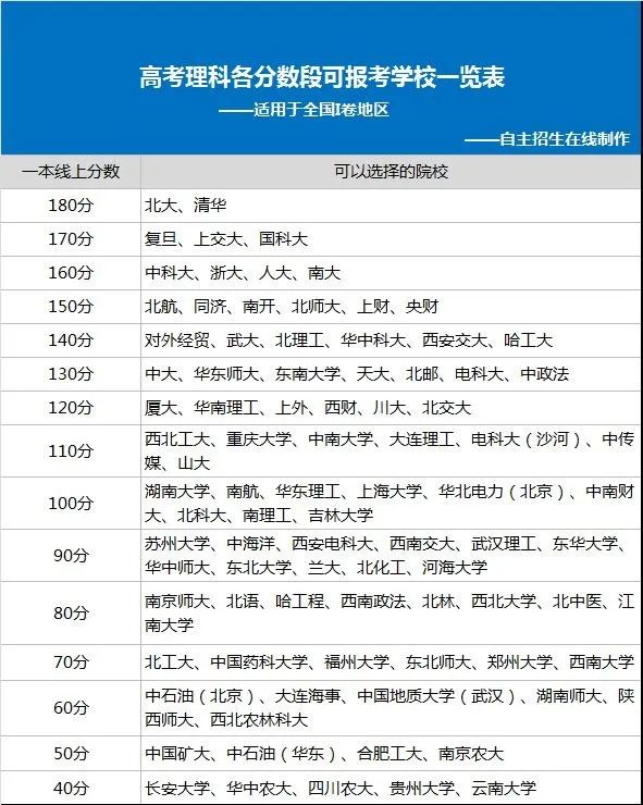 高考志愿,高考志愿填报 高考志愿,高考志愿填报