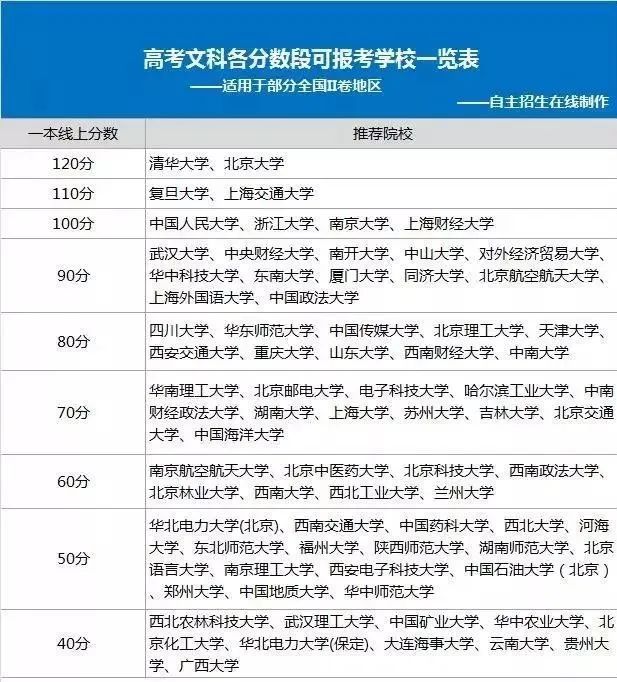 高考成绩查询时间,高考分数 高考成绩查询时间,高考分数