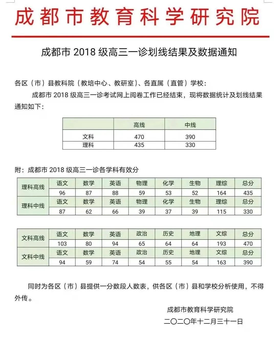 重磅! 2021高三一模分数线发布! 各分数段可报大学出炉! 高考和模考能差多少分?