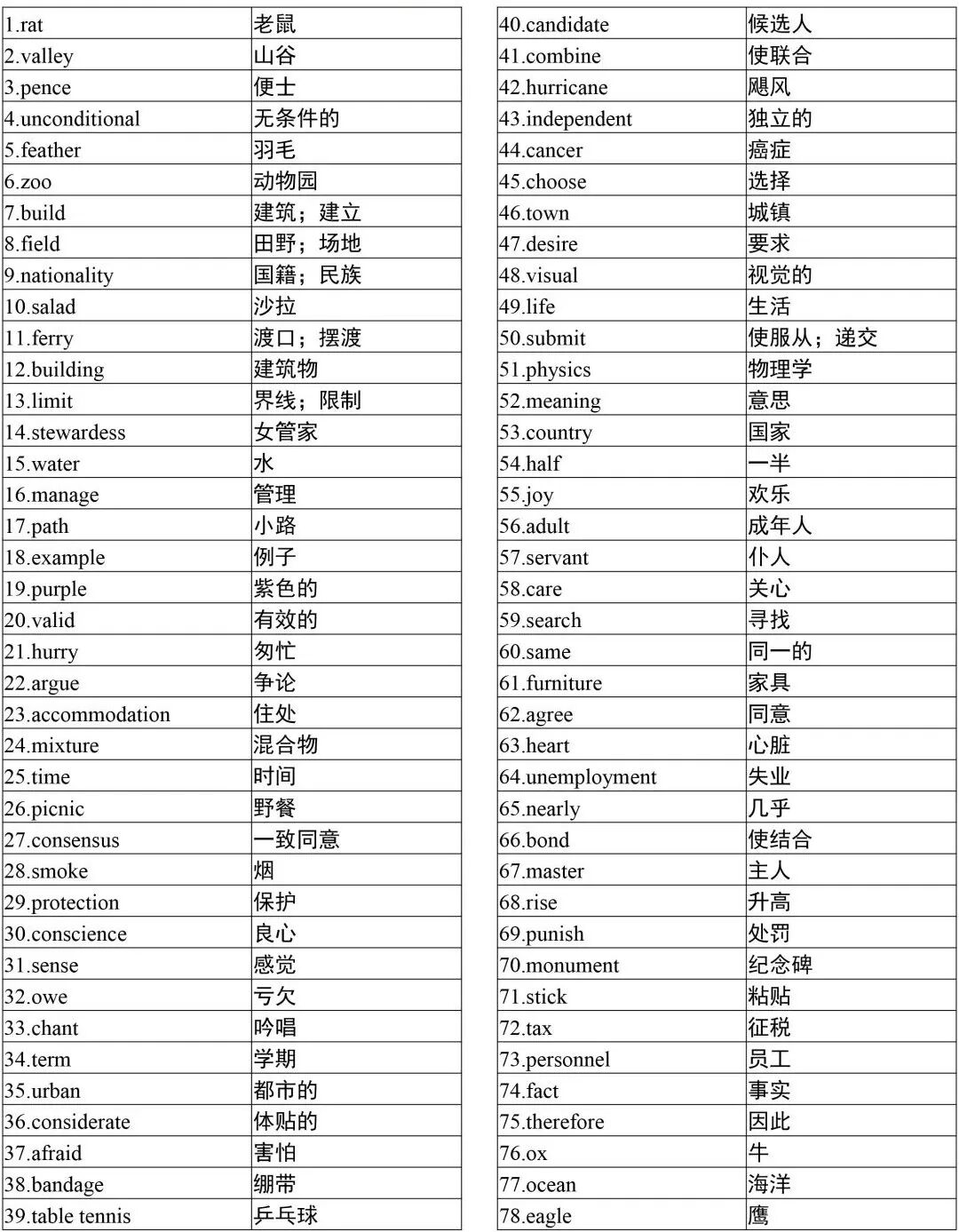 2025年湖南成考《英语》作文必背加分金句-附单词表(图2)