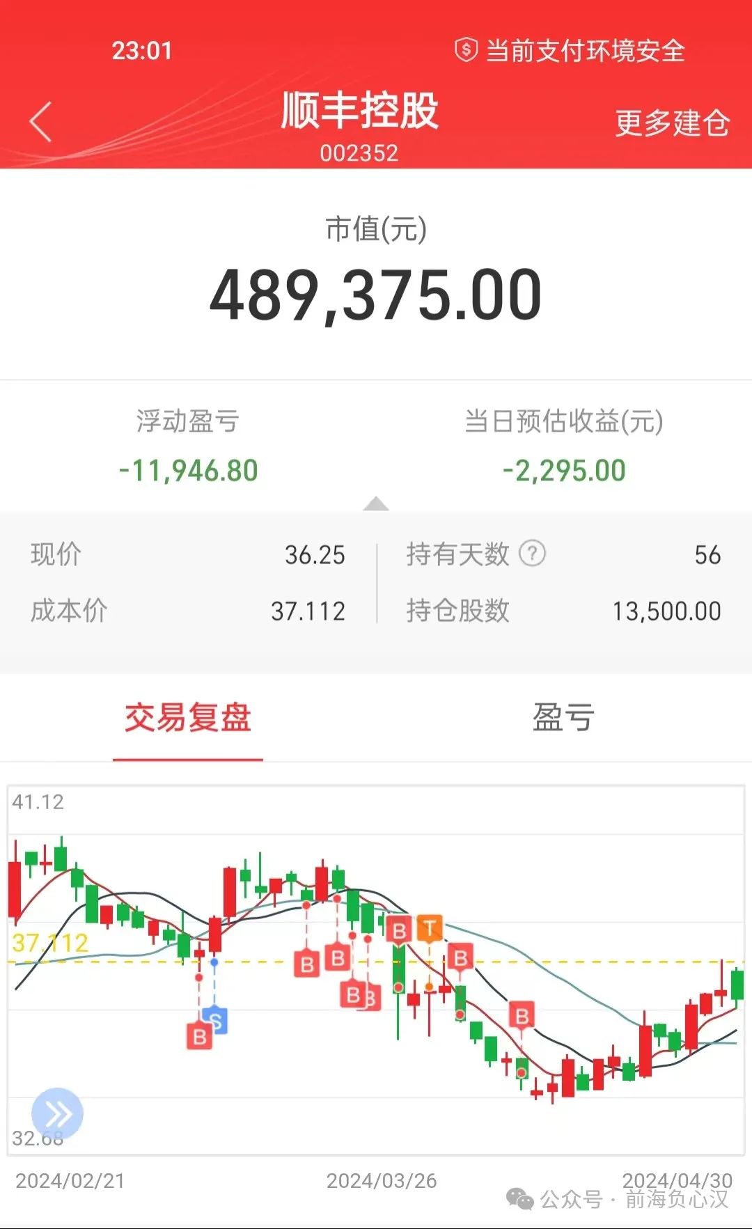 2024年05月04日 顺丰控股股票