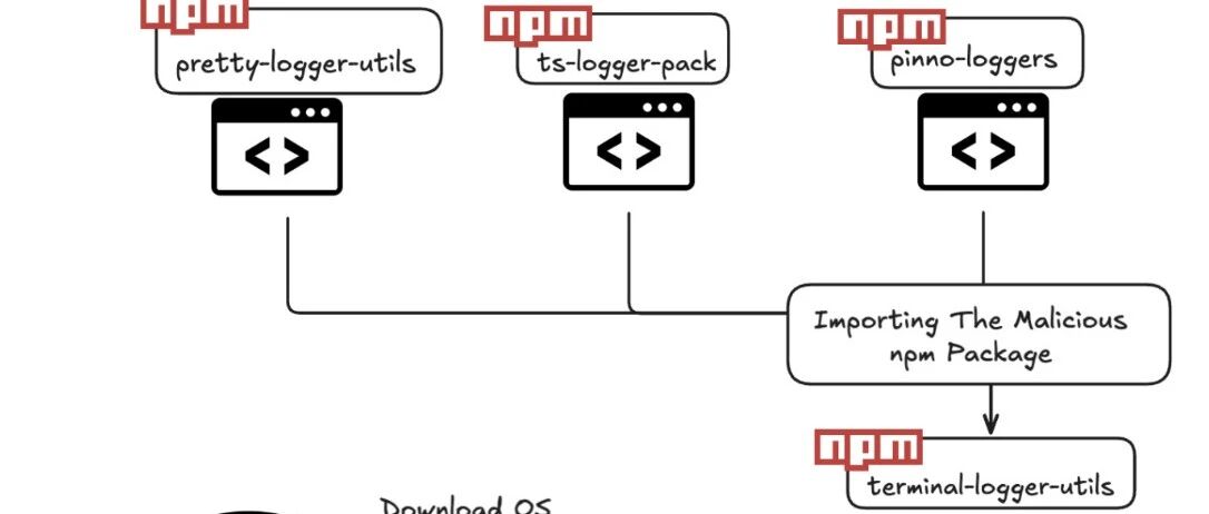 Example Image