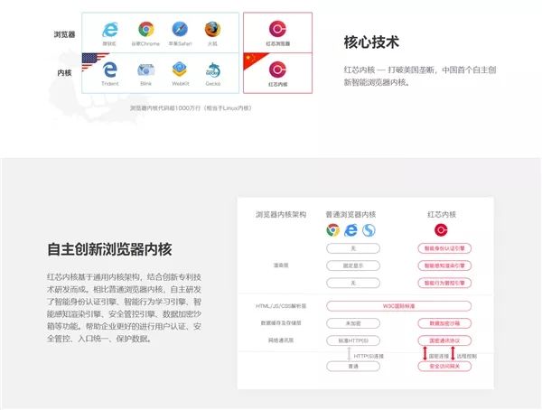 紅芯瀏覽器官方聲明＋道歉：國產、自主、打破美國壟斷統統被刪除 科技 第6張