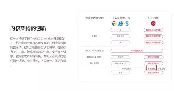 紅芯瀏覽器官方聲明＋道歉：國產、自主、打破美國壟斷統統被刪除 科技 第7張