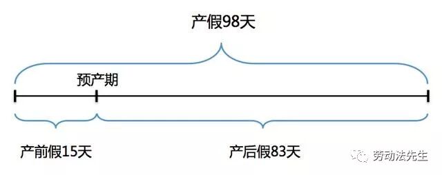 【劳动者先生】产假怎么算，一张图就够了-群益观察 -北京群益律师事务所