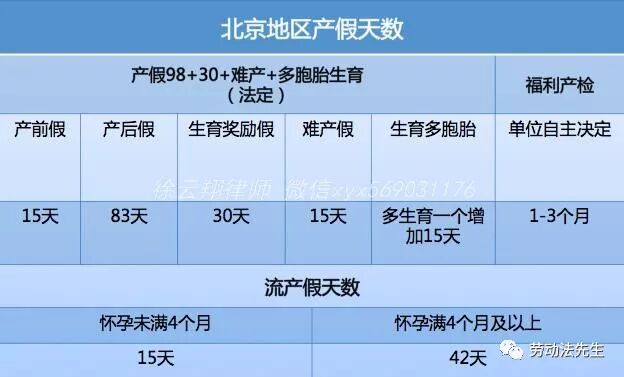 【劳动者先生】产假怎么算，一张图就够了-群益观察 -北京群益律师事务所