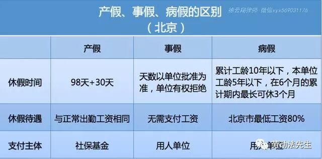 【劳动者先生】产假怎么算，一张图就够了-群益观察 -北京群益律师事务所