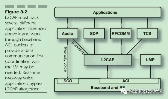 网络协议有哪些_网络开店协议_网络时间协议(ntp)