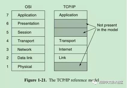 网络协议有哪些_网络时间协议(ntp)_网络开店协议