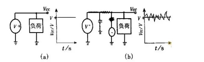 干貨 | PCB板中的抗干擾該如何設計？的圖1
