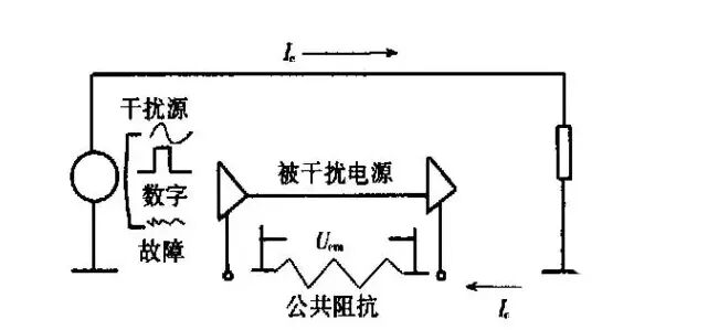 干貨 | PCB板中的抗干擾該如何設計？的圖2