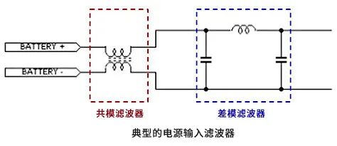 使用共模濾波器降低噪聲的對策的圖2