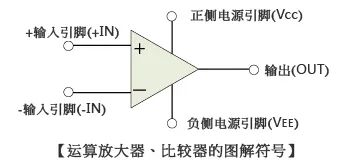 干貨｜什么是運算放大器、比較器？的圖1