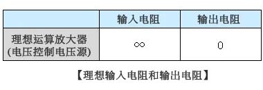 干貨｜什么是運算放大器、比較器？的圖5