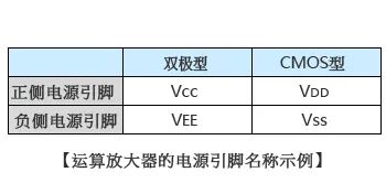 干貨｜什么是運算放大器、比較器？的圖2