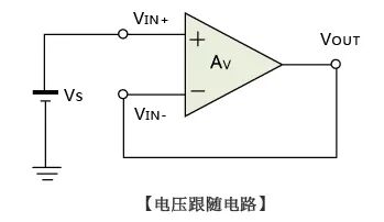 干貨｜什么是運算放大器、比較器？的圖6