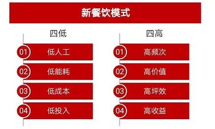 小城市创业好项目自主创业_创业项目排行榜创业项目加盟店_牛排创业项目