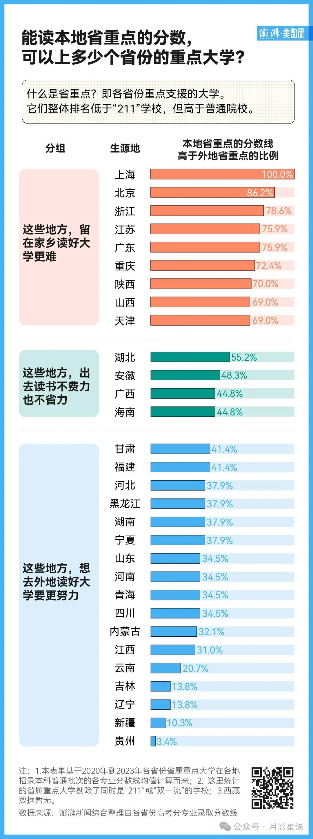 哪人不爱出省读大学