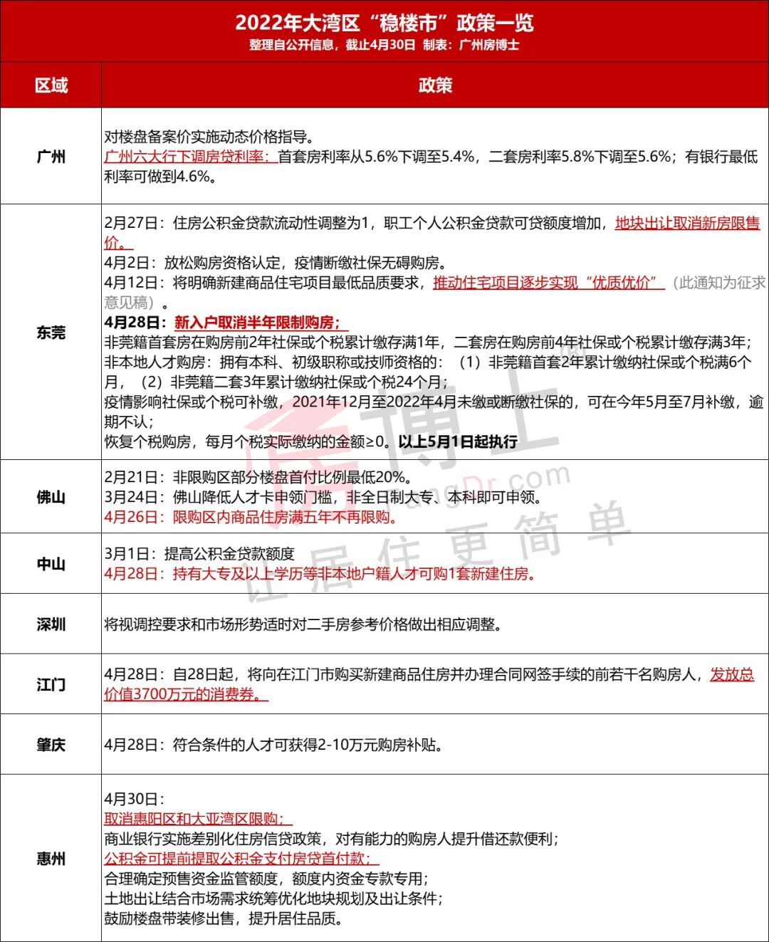 高层再次定调！大湾区楼市触底反弹！