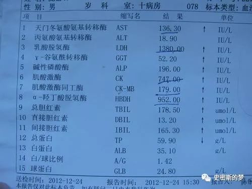 检测医学 心肌酶谱检查的临床意义 史密斯的梦 微信公众号文章阅读 Wemp