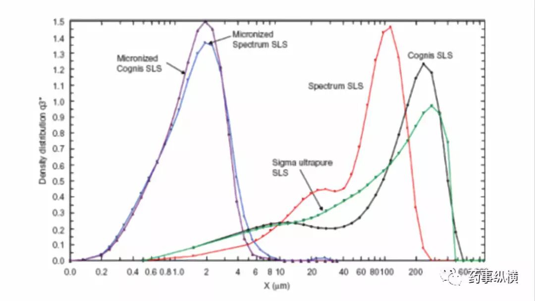 輔料的關(guān)鍵質(zhì)量屬性研究與控制