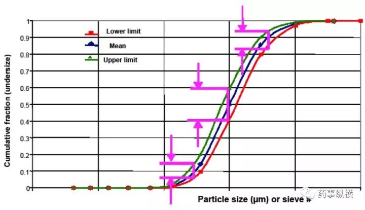 FDA專家?guī)闵疃冉馕隽６瓤刂疲? crossorigin=