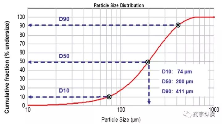 FDA專家?guī)闵疃冉馕隽６瓤刂疲? crossorigin=