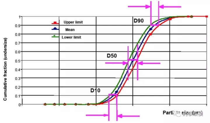 FDA專家?guī)闵疃冉馕隽６瓤刂疲? crossorigin=