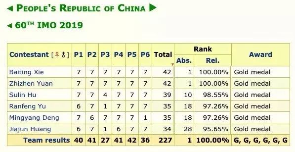 国际数学奥林匹克满分得主祝福高考生