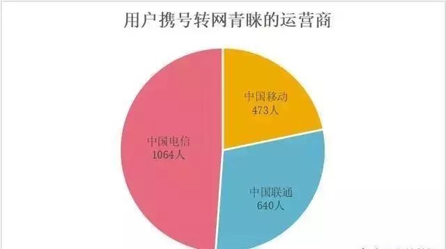 中国联通手机号也能异地挂失销号啦~(图2)