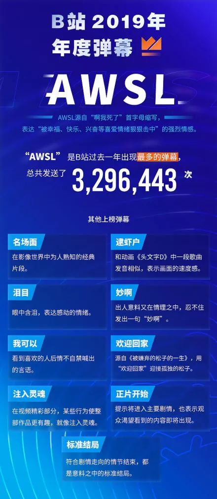 B站年度弹幕出来了，你知道AWSL是什么意思吗？(图4)