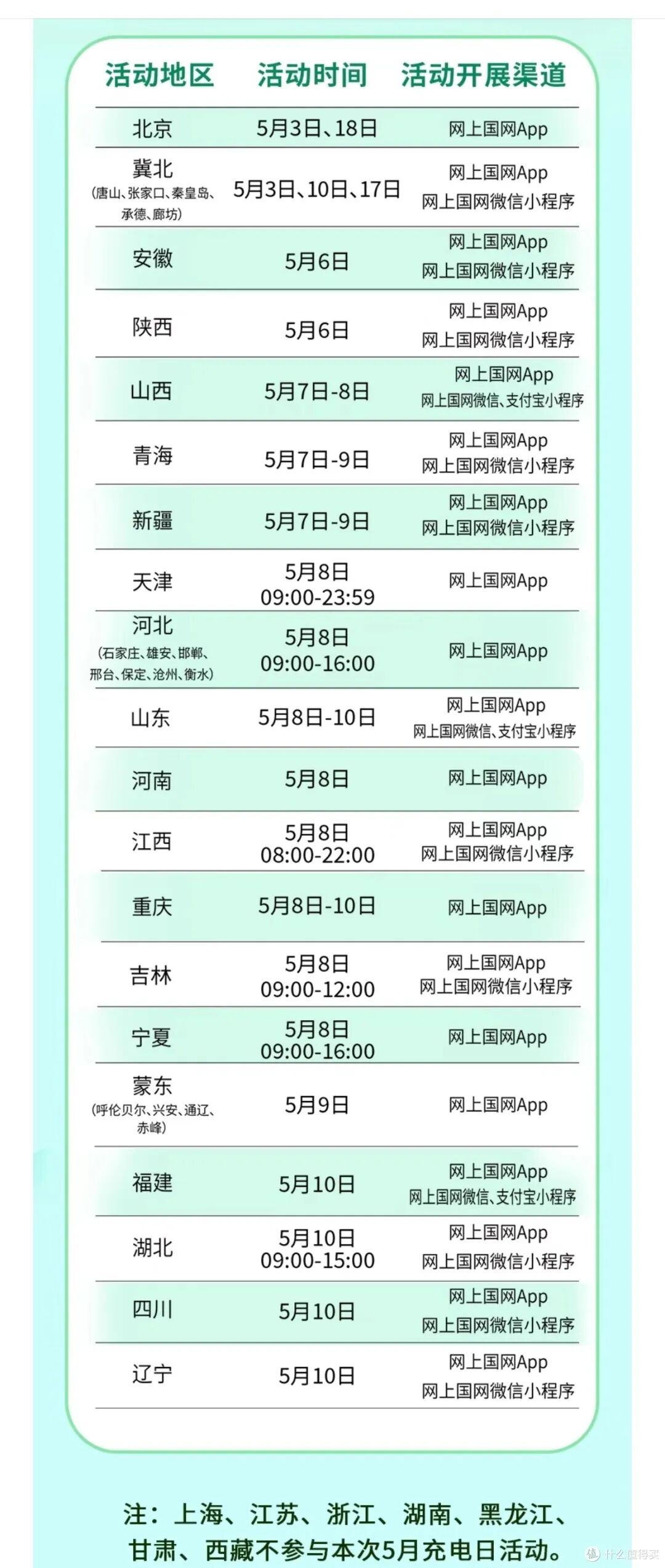 电费：5月电费攻略，你用优惠了吗？