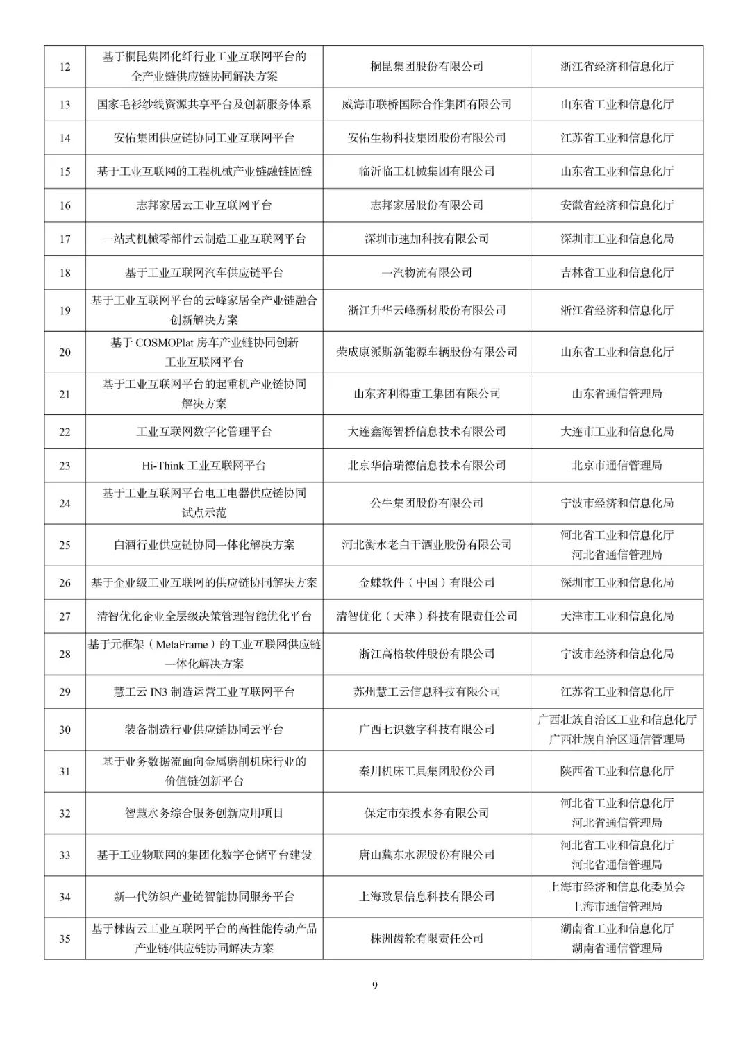 國家級(jí),！長樂1項(xiàng)目入選