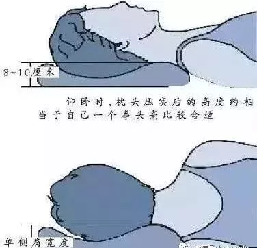 你的睡觉姿势直接影响你的颈椎 你的睡觉姿势直接影响你的颈椎