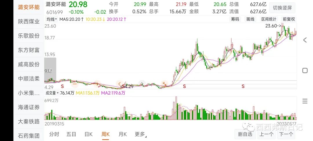 2024年05月17日 潞安环能股票