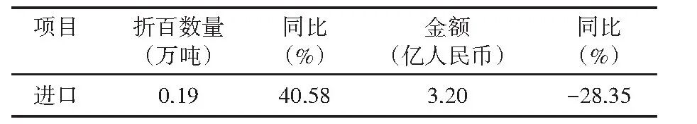 原图