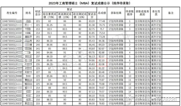 2023年华科大研究生院录取分数线_科大的研究生分数线_科研院所录取分数线