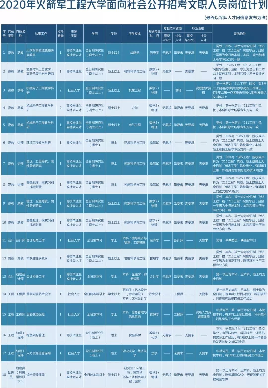 火箭军工程大学研究生_火箭军工程大学民用_火箭军大学毕业后前景