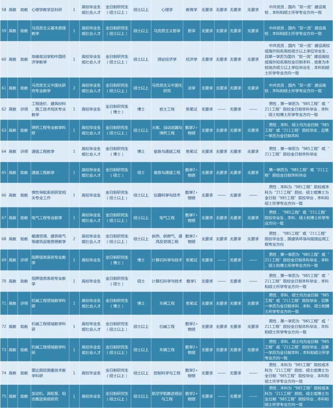 火箭軍工程大學民用_火箭軍工程大學研究生_火箭軍大學畢業后前景