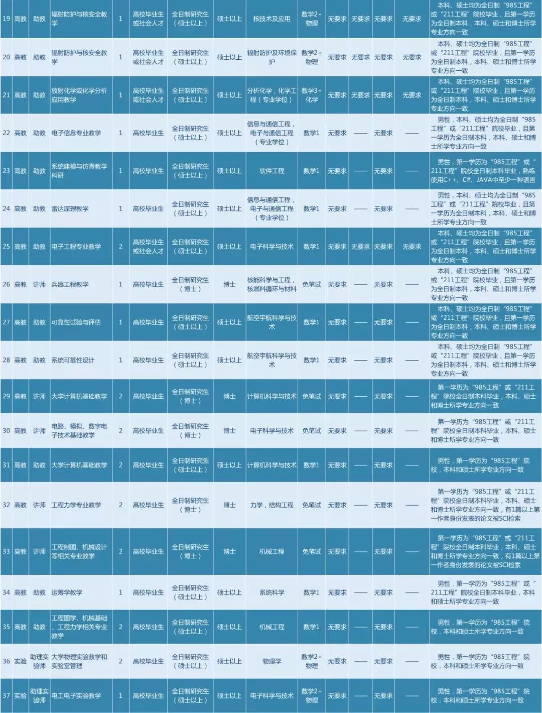 火箭軍工程大學民用_火箭軍大學畢業后前景_火箭軍工程大學研究生