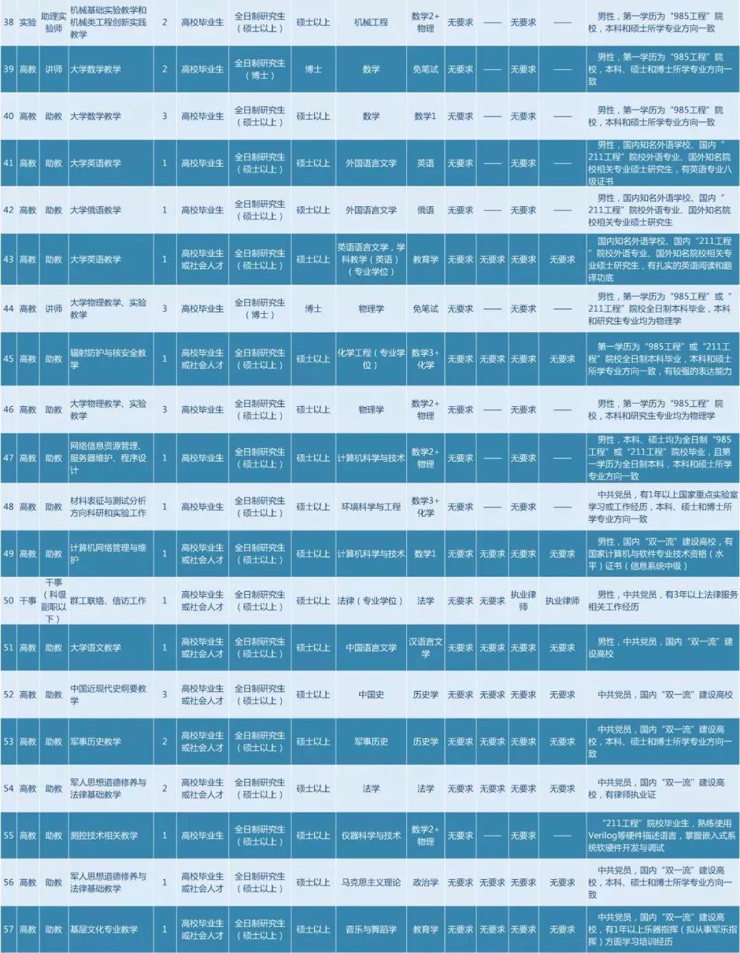 火箭军工程大学研究生_火箭军大学毕业后前景_火箭军工程大学民用